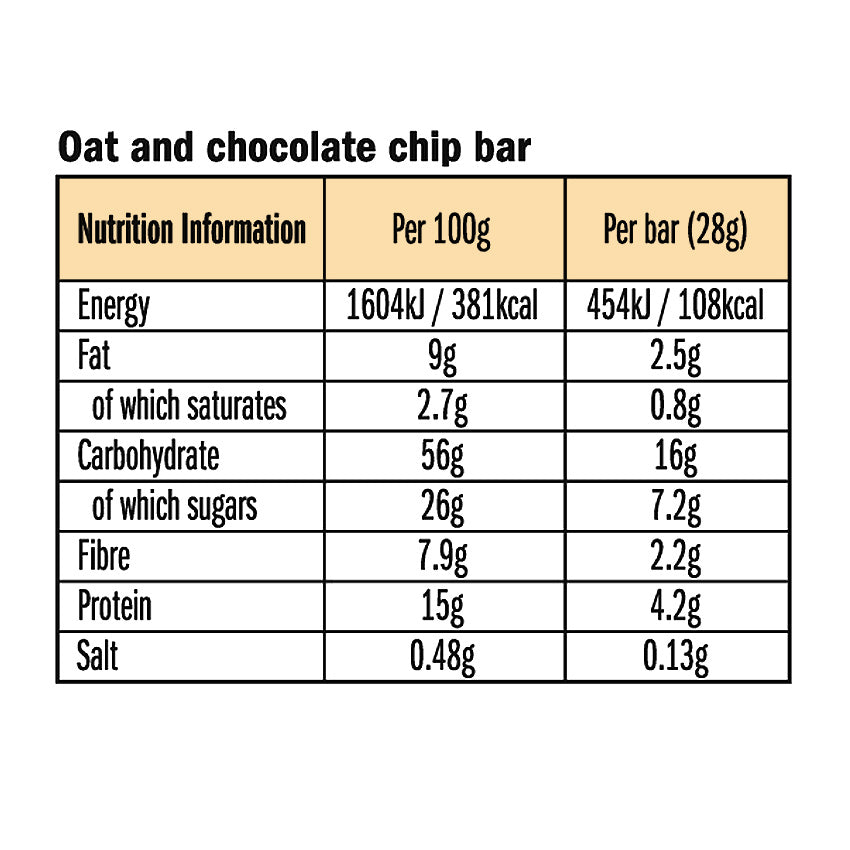Clif Bar Mini Energy Bar Chocolate Chip 28g
